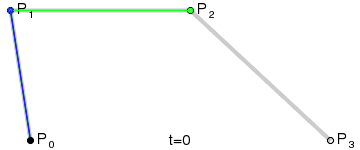 How 贝塞尔曲线 are constructed